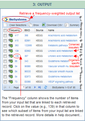 Step 3 in using FLink: View the output, which displays a ranked list of records from destination database. The frequency column shows the number of items from your input list that are linked to each retrieved record. Click on this graphic to read more details about the output display, its folder tab functions, and options to save the input and/or output list as a CSV file.