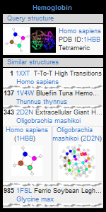 Example VAST+ similar structures, showing an excerpt of the search results for human deoxyhemoglobin (1HBB). Click on the image to view the enlarged, annotated version in the VAST+ help document.